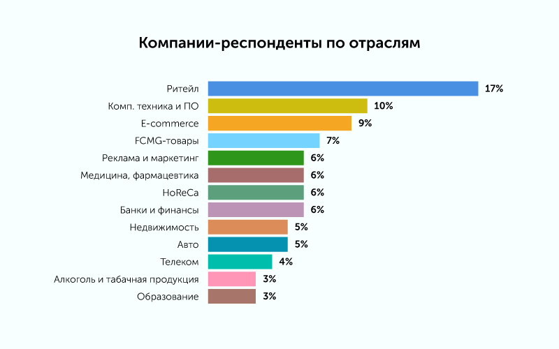 Исследование: Что происходит с российским рынком CRM-маркетинга сегодня? Content_pics01